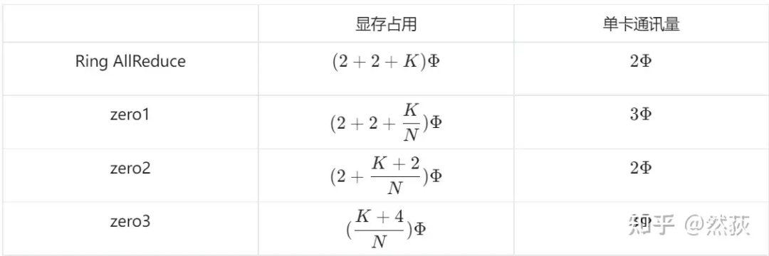 Understanding Distributed Logic of Large Models