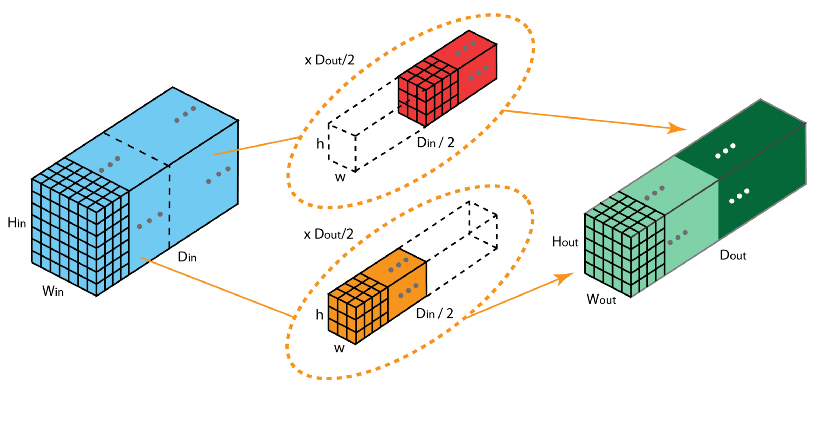 Composition and Explanation of Convolutional Neural Network Structure