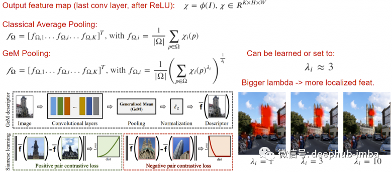 Deep Learning Techniques for Building an Image Search Engine that Finds Similar Images