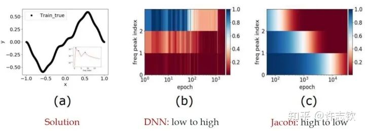 Simple Preferences of Neural Networks