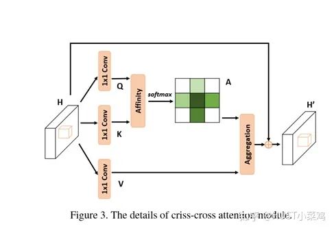 Attention Mechanism in Computer Vision