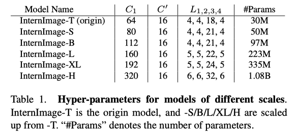 CNN or Transformer? The Key to Effectively Learning Large Models!