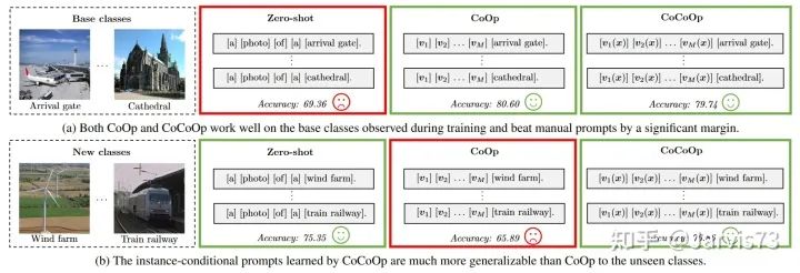 Overview of Prompt Learning and Tuning