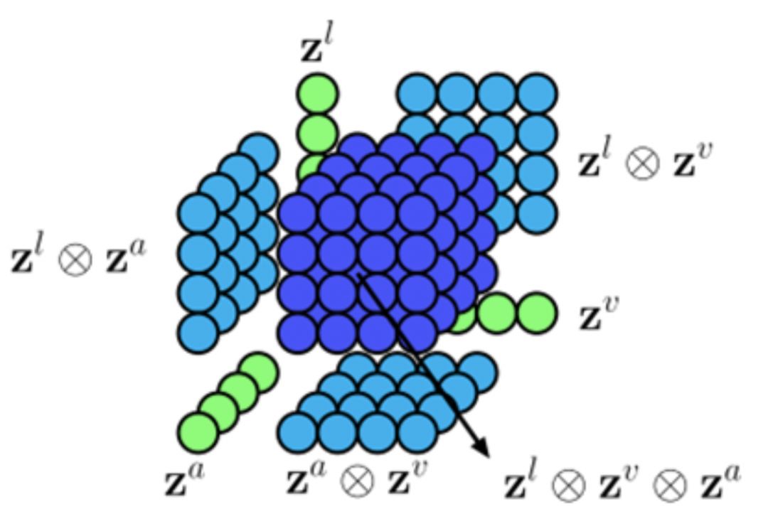 Overview of Multimodal Sentiment Analysis