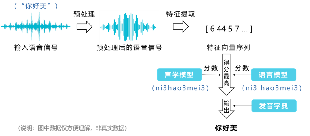 Understanding Speech Recognition Technology
