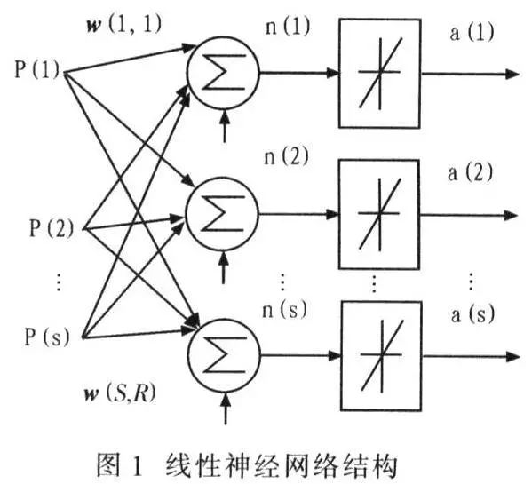 Neural Network Models in Mathematical Modeling
