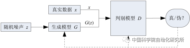Progress and Prospects: Research on Generative Adversarial Networks (GAN)
