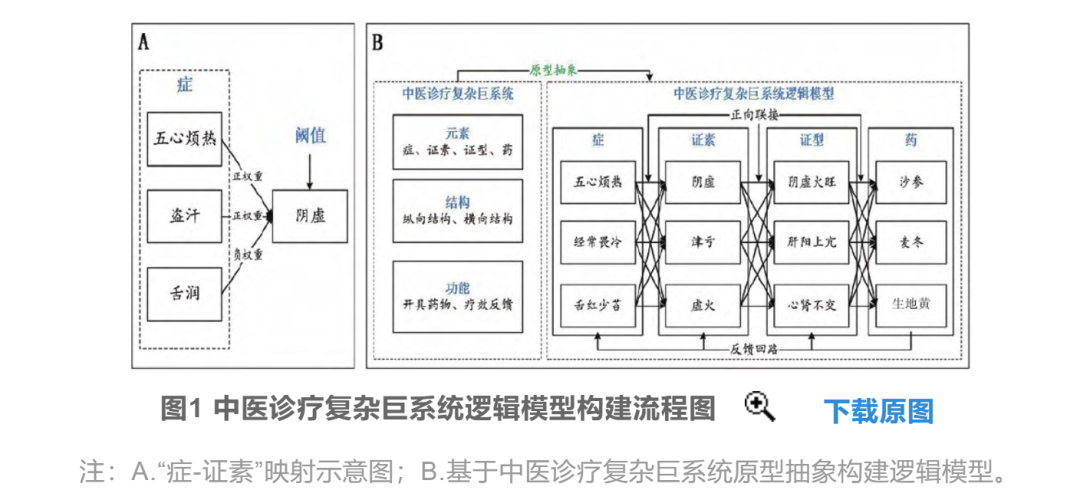 Artificial Neural Networks (ANN): Mathematical Models Mimicking Biological Networks