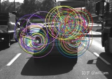 Comprehensive Review: Image Feature Extraction and Matching Techniques