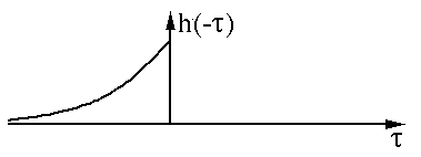 Overview of CNN Convolution Methods
