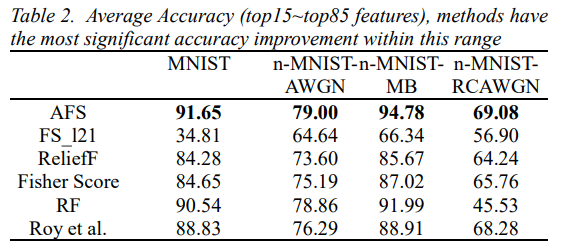 AFS: An Attention-Based Mechanism for Supervised Feature Selection