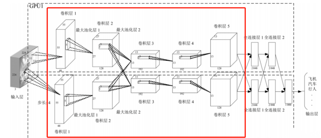 Convolutional Neural Networks: Neural Networks with Representation Learning Capabilities
