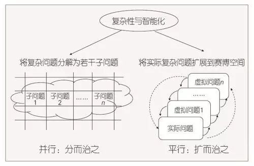 Research Progress and Prospects of Generative Adversarial Networks
