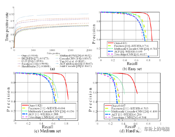 Hardcore Science Popularization: Understanding Face Recognition Systems