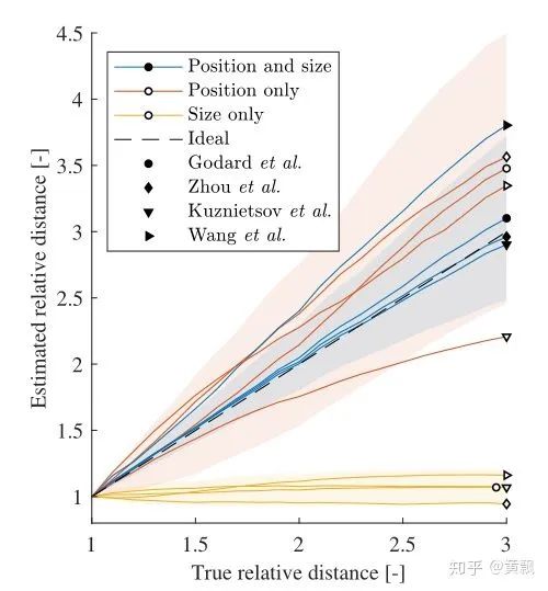 Discussing Position and Scale Issues in CNNs