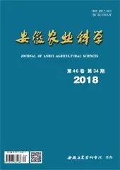 Research Progress and Prospects of Crop Pest Image Recognition