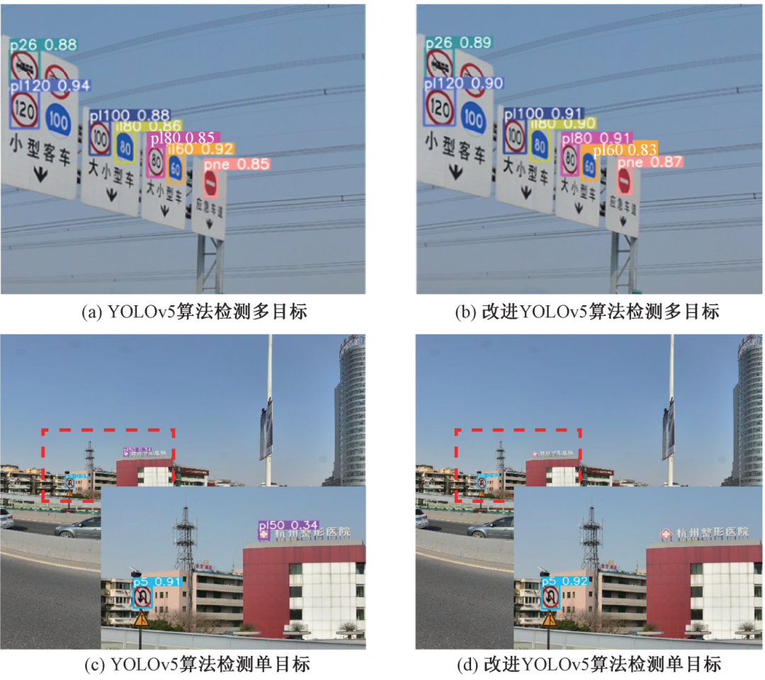 Research Progress on Multimodal Named Entity Recognition Methods