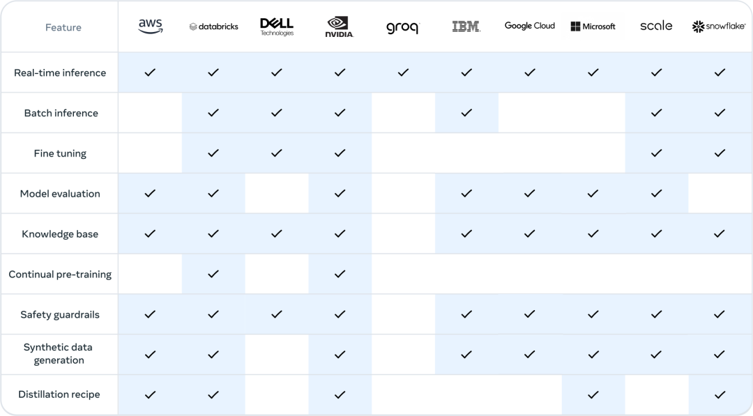 How the Open Source Model Defeated GPT-4o: Insights on Llama 3.1 405B