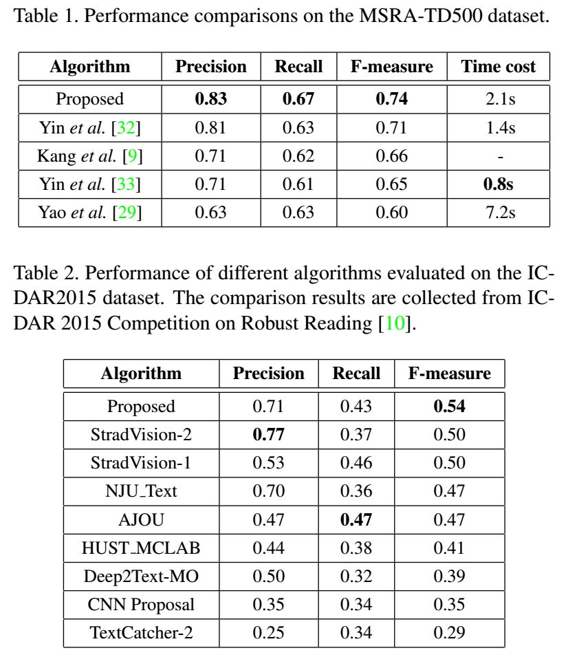 Overview of OCR Algorithms