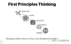 What Are The First Principles Of Artificial Intelligence?