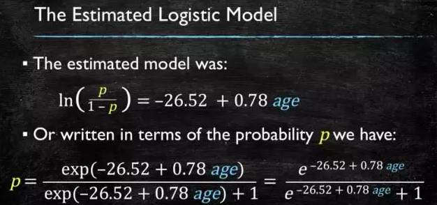Illustration of Ten Basic Algorithms in Artificial Intelligence