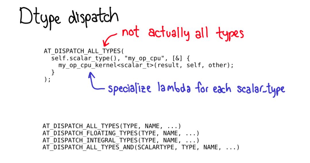 Comprehensive Insights into PyTorch Internals from Core Developer