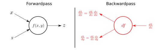 Understanding Neural Networks: A Comprehensive Guide