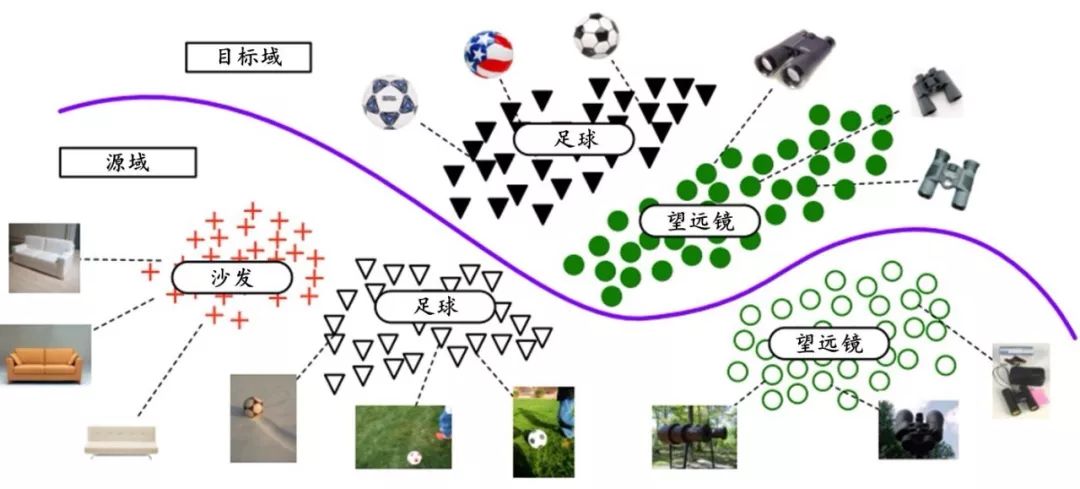 Research Progress and Trends of Generative Adversarial Networks