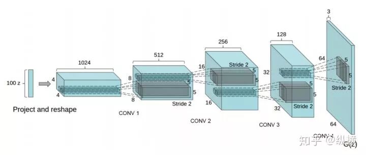 Introduction to GAN in 9102