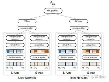 Overview of Attention Mechanisms: Principles, Variants, and Recent Research