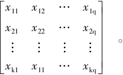 Integrated AHP and XGBoost Model for Food Safety Risk Prediction