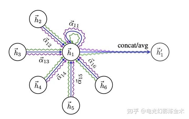 Understanding Attention Mechanisms in AI