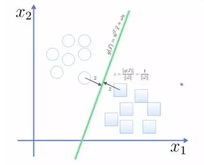 Illustration of Ten Basic Algorithms in Artificial Intelligence