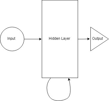 A Brief Overview of Recurrent Neural Networks