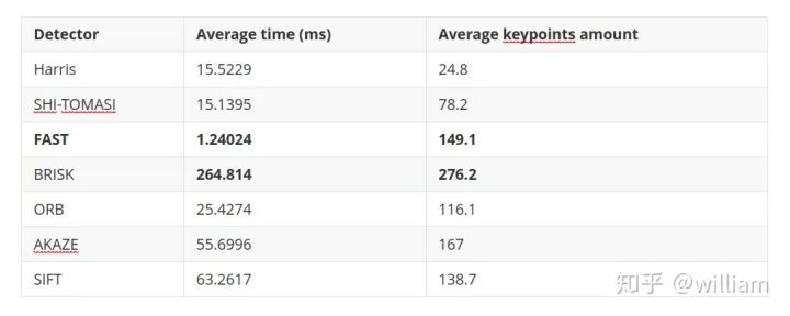 Comprehensive Review: Image Feature Extraction and Matching Techniques