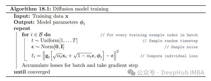 Implementing Denoising Diffusion Probabilistic Model (DDPM) from Scratch in PyTorch
