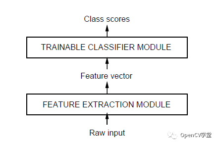 Understanding Convolutional Neural Networks (CNN)