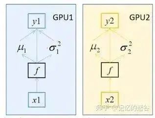 Summary of Multi-GPU Parallel Training with PyTorch