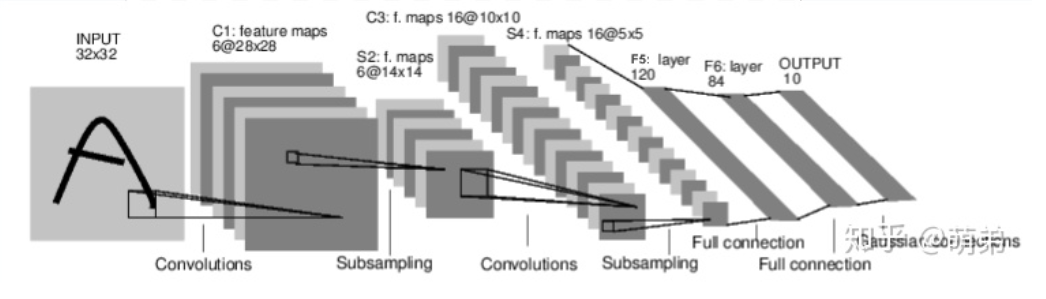 Beginner's Guide to Pytorch for Deep Learning
