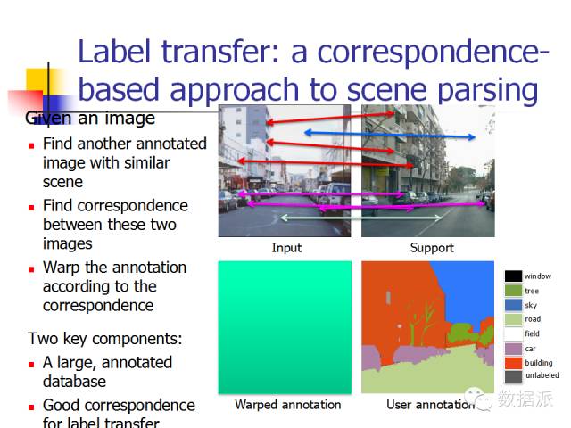 Machine Learning and Image Recognition