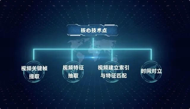 How Intelligent Voice Technology Empowers Media Integration