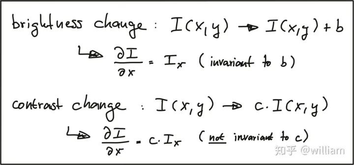 Feature Extraction and Matching Techniques