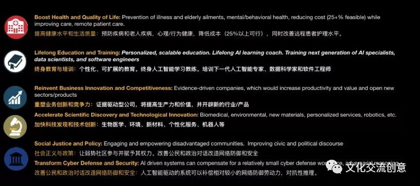 Artificial Intelligence: The Fourth Industrial Revolution