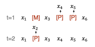 Top-Notch: Research Progress of Latest Pre-trained Models from XLNet's Multi-stream Mechanism
