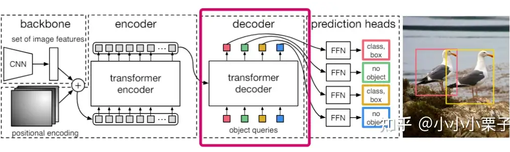 Why the Use of Q-Former Structure in Multimodal Large Models Has Decreased Recently?