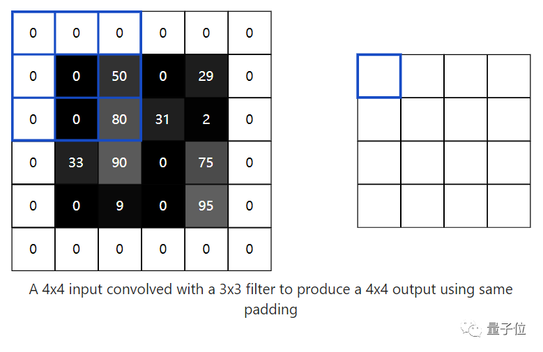 Introduction to CNNs: A Beginner's Guide to Machine Learning
