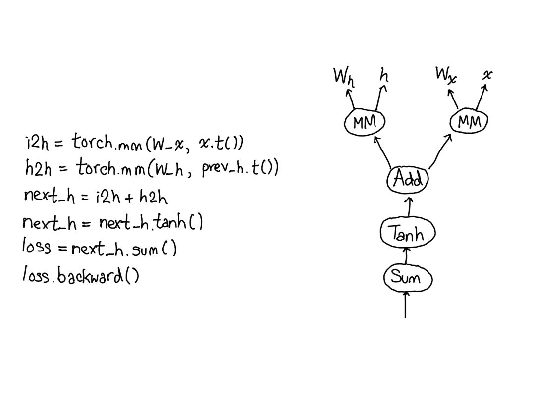 Comprehensive Insights into PyTorch Internals from Core Developer