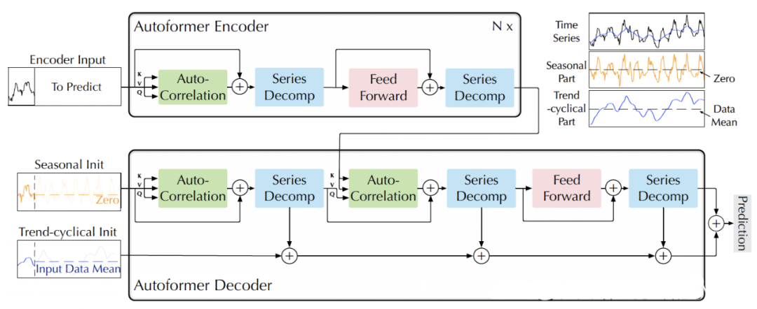 Introduction to Deep Learning Algorithms for Time Series Forecasting