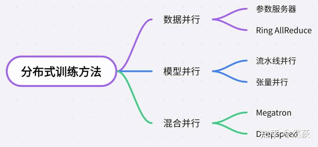 Understanding Distributed Logic of Large Models