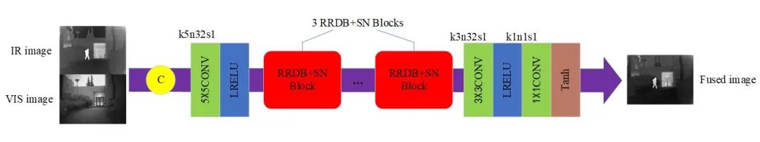 Infrared and Visible Image Fusion Based on Blur Suppression GAN